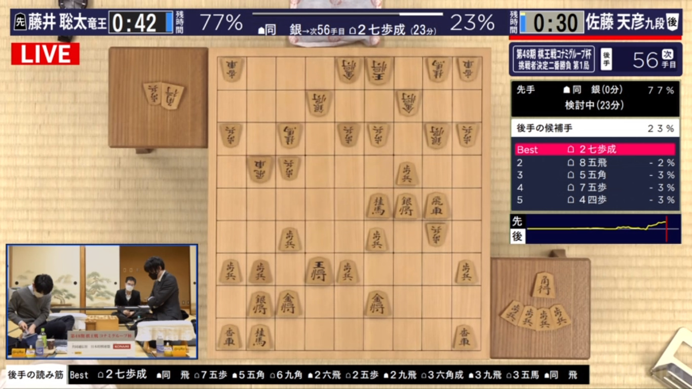 ABEMAで将棋を楽しもう！AIが勝率を分析する画面の見方